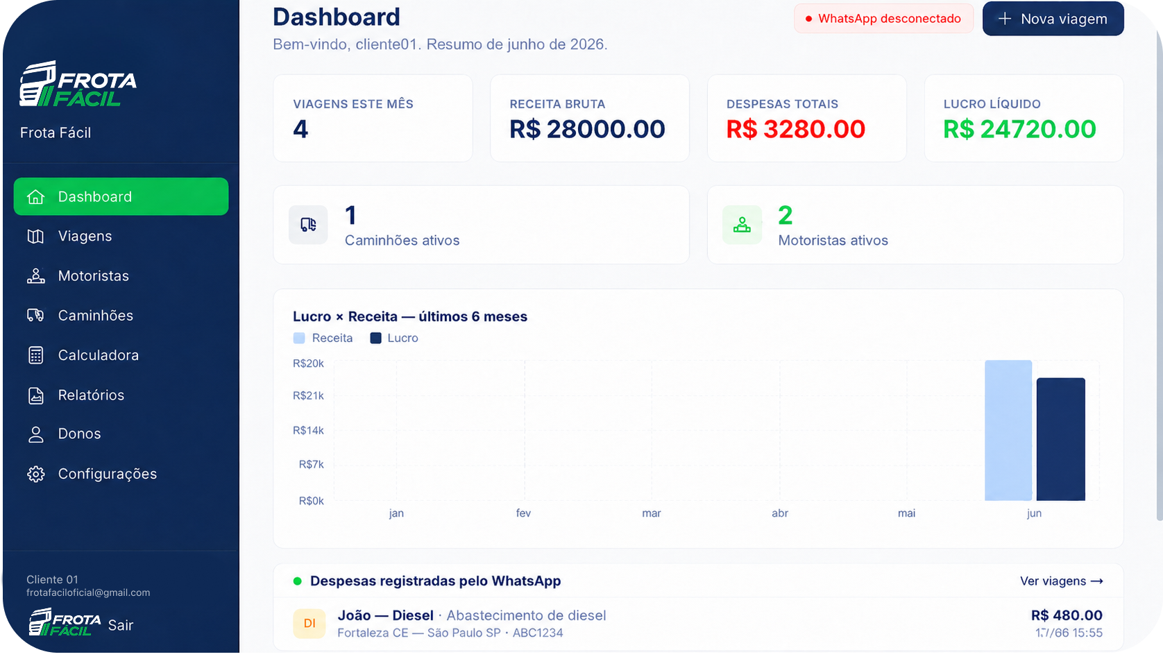 Dashboard Frota Fácil